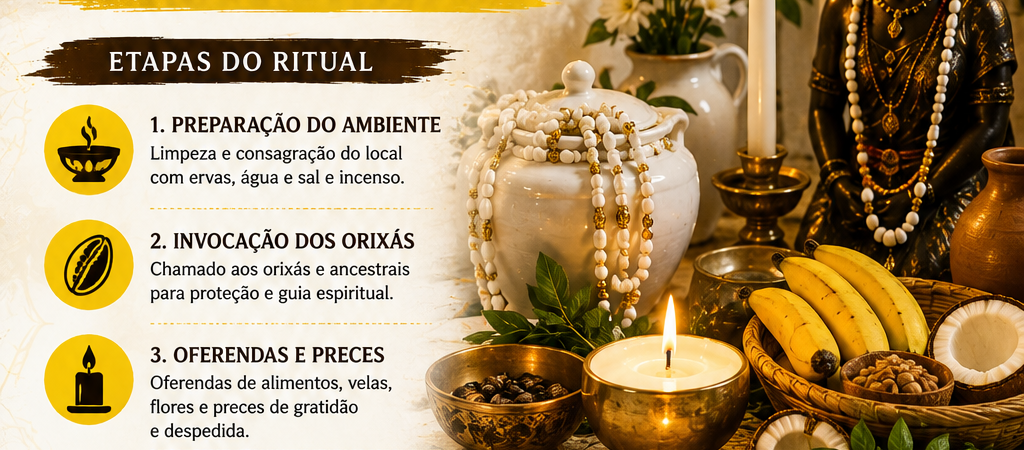 Ritual de Despedida em Candomblé
