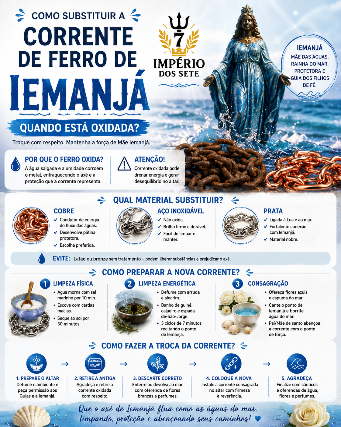 Como substituir a corrente de ferro de Iemanjá quando está oxidada?